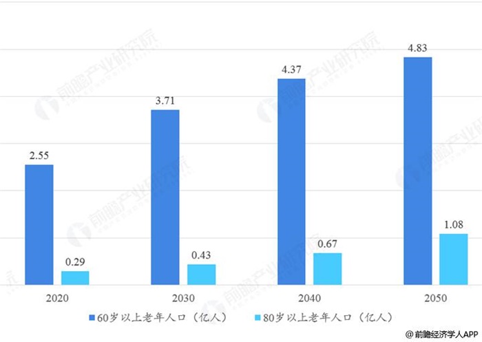 2026养老机构行业现状及市场格局深度分析(图1)