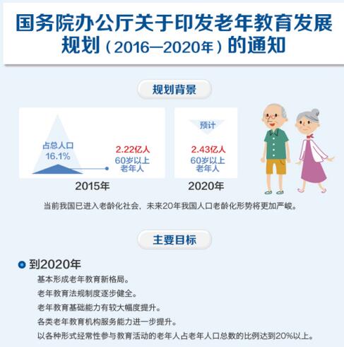 重庆市促进养老托育服务健康发展实施方案内容是什么？(图1)