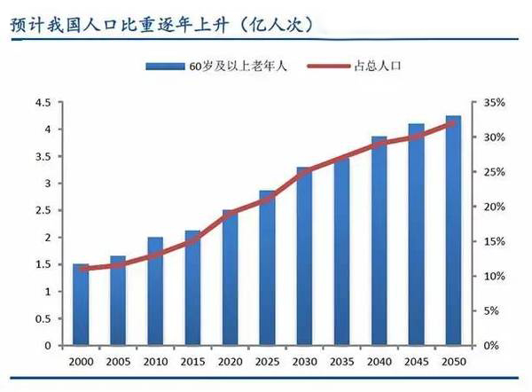 800元免费领让养老院“头疼”(图1)