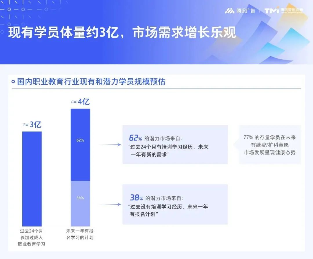 2026技能培训行业发展市场规模与趋势分析(图1)