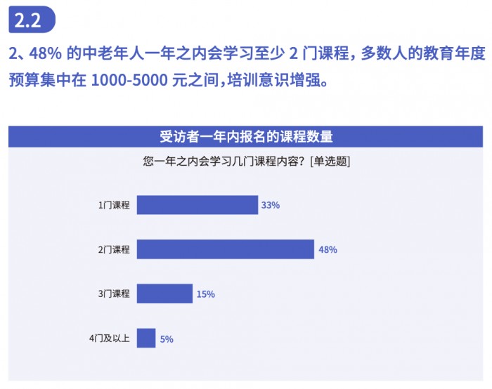 银发经济实操指南：从养老产业到老年生活方式的万亿级掘金地图(图1)