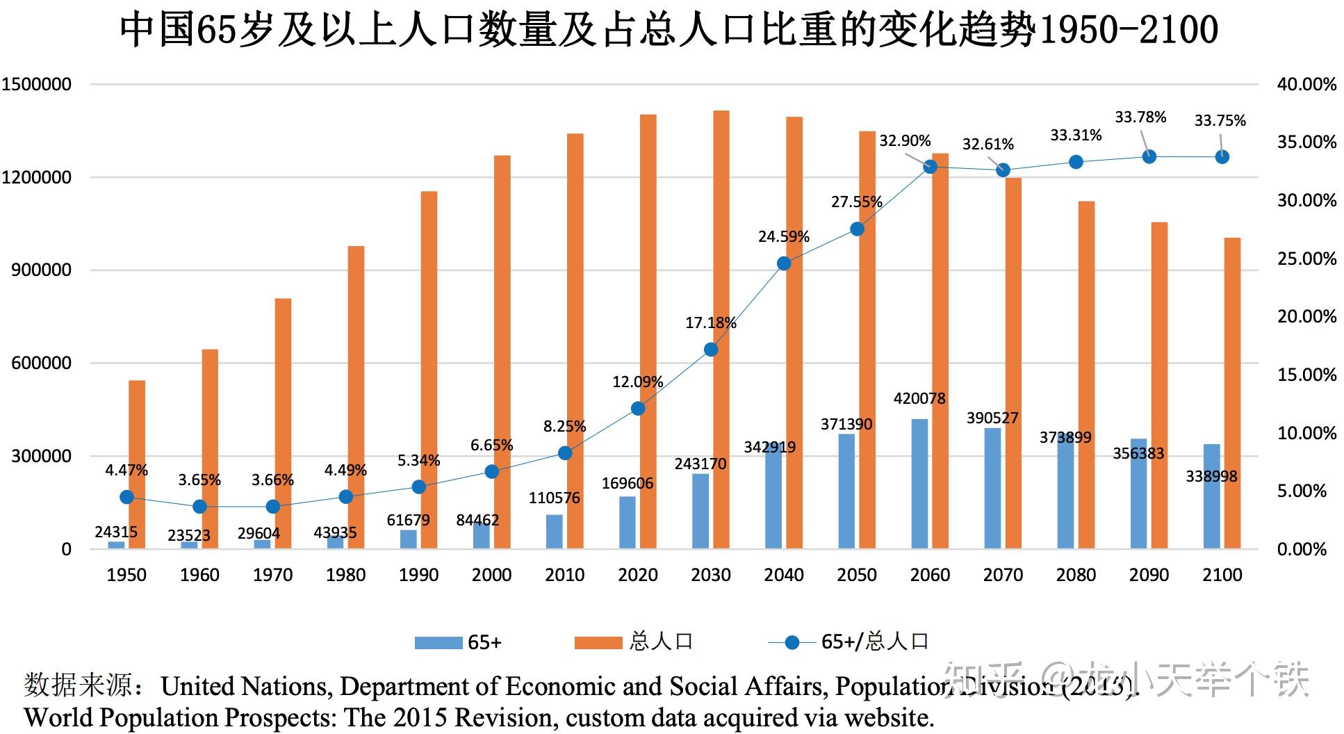 老年大学助力老有所学(关注老年大学①)(图1)