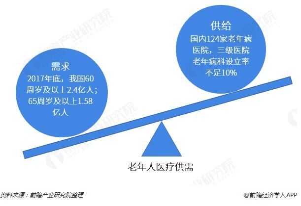 2026中国医养结合行业市场：都将迎来系统性的迭代重塑(图1)
