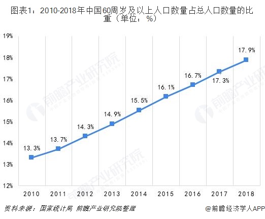 银发学堂让养老变享老(图1)