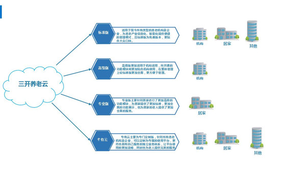 从照护兜底到全维生态:2026年中国养老健康行业发展现状、市场规模及未来前景分析(图1)